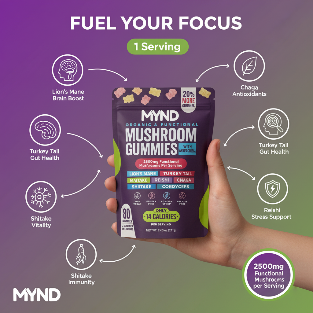 MYND Daily Performance Mushroom Gummies
