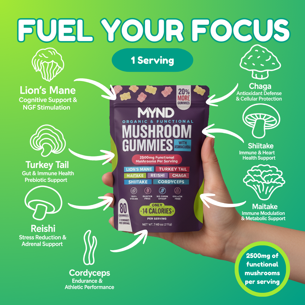 MYND Daily Performance Mushroom Gummies