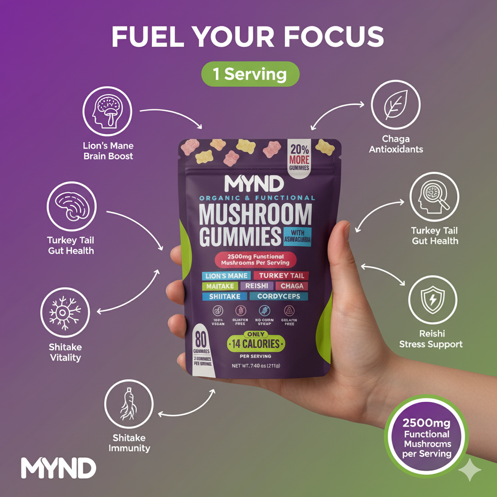 MYND Daily Performance Mushroom Gummies