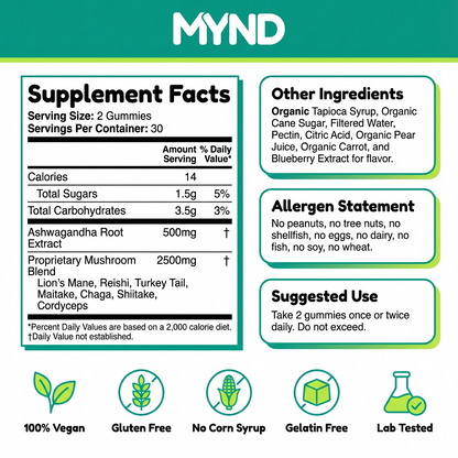 MYND Daily Performance Mushroom Gummies